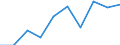 Deutschland insgesamt: Deutschland / WZ2008: Unternehmensdemografie: Post-, Kurier- und Expressdienste / Zeitpunkt der Unternehmensgründung: vor 1 Jahr / Wertmerkmal: Tätige Personen in überlebenden Unternehmen