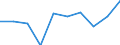 Deutschland insgesamt: Deutschland / WZ2008: Unternehmensdemografie: Dienstleistungen der Informationstechnologie / Zeitpunkt der Unternehmensgründung: vor 1 Jahr / Wertmerkmal: Tätige Personen in überlebenden Unternehmen