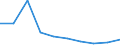 Deutschland insgesamt: Deutschland / WZ2008: Unternehmensdemografie: Informationsdienstleistungen / Zeitpunkt der Unternehmensgründung: vor 1 Jahr / Wertmerkmal: Tätige Personen in überlebenden Unternehmen