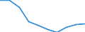 Deutschland insgesamt: Deutschland / WZ2008: Unternehmensdemografie: Sonstige überwiegend persönliche Dienstleistungen / Zeitpunkt der Unternehmensgründung: vor 1 Jahr / Wertmerkmal: Tätige Personen in überlebenden Unternehmen