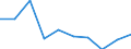 Deutschland insgesamt: Deutschland / WZ2008: Unternehmensdemografie: Information und Kommunikation / Zeitpunkt der Unternehmensgründung: vor 1 Jahr / Wertmerkmal: Tätige Personen in überlebenden Unternehmen