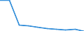 Deutschland insgesamt: Deutschland / WZ2008: Unternehmensdemografie: Erbr.v.Finanz- u.Versicherungsdienstl.(ohne 64.2) / Zeitpunkt der Unternehmensgründung: vor 1 Jahr / Wertmerkmal: Tätige Personen in überlebenden Unternehmen