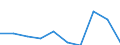 Deutschland insgesamt: Deutschland / WZ2008: Unternehmensdemografie: Herstellung v. DV-Geräten u. elektr. Ausrüstungen / Beschäftigtengrößenklassen: 0 sozialversicherungspflichtig Beschäftigte / Zeitpunkt der Unternehmensgründung: vor 1 Jahr / Wertmerkmal: Tätige Personen in überlebenden Unternehmen