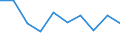 Deutschland insgesamt: Deutschland / WZ2008: Unternehmensdemografie: Maschinenbau / Beschäftigtengrößenklassen: 0 sozialversicherungspflichtig Beschäftigte / Zeitpunkt der Unternehmensgründung: vor 1 Jahr / Wertmerkmal: Tätige Personen in überlebenden Unternehmen