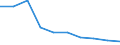 Deutschland insgesamt: Deutschland / WZ2008: Unternehmensdemografie: Informationsdienstleistungen / Beschäftigtengrößenklassen: 0 sozialversicherungspflichtig Beschäftigte / Zeitpunkt der Unternehmensgründung: vor 1 Jahr / Wertmerkmal: Tätige Personen in überlebenden Unternehmen