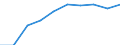 Deutschland insgesamt: Deutschland / WZ2008: Unternehmensdemografie: Sonst. freiberufl.,wissenschaftl. u. techn.Tätigk. / Beschäftigtengrößenklassen: 0 sozialversicherungspflichtig Beschäftigte / Zeitpunkt der Unternehmensgründung: vor 1 Jahr / Wertmerkmal: Tätige Personen in überlebenden Unternehmen