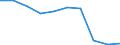 Deutschland insgesamt: Deutschland / WZ2008: Unternehmensdemografie: Grundstücks- und Wohnungswesen / Beschäftigtengrößenklassen: 0 sozialversicherungspflichtig Beschäftigte / Zeitpunkt der Unternehmensgründung: vor 1 Jahr / Wertmerkmal: Tätige Personen in überlebenden Unternehmen