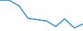 Deutschland insgesamt: Deutschland / WZ2008: Unternehmensdemografie: Erbringung von sonstigen Dienstleistungen / Beschäftigtengrößenklassen: 0 sozialversicherungspflichtig Beschäftigte / Zeitpunkt der Unternehmensgründung: vor 1 Jahr / Wertmerkmal: Tätige Personen in überlebenden Unternehmen