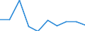 Deutschland insgesamt: Deutschland / WZ2008: Unternehmensdemografie: Informations- und Kommunikationstechnik / Beschäftigtengrößenklassen: 0 sozialversicherungspflichtig Beschäftigte / Zeitpunkt der Unternehmensgründung: vor 2 Jahren / Wertmerkmal: Tätige Personen in überlebenden Unternehmen