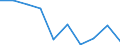 Deutschland insgesamt: Deutschland / WZ2008: Unternehmensdemografie: Großhandel (ohne Handel mit Kraftfahrzeugen) / Beschäftigtengrößenklassen: 0 sozialversicherungspflichtig Beschäftigte / Zeitpunkt der Unternehmensgründung: vor 2 Jahren / Wertmerkmal: Tätige Personen in überlebenden Unternehmen