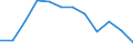 Bundesländer: Schleswig-Holstein / WZ2008 (Abschnitte): URS: Erbringung von sonstigen Dienstleistungen / Beschäftigtengrößenklassen (bis 2018): 0 bis 9 sozialversicherungspflichtig Beschäftigte / Wertmerkmal: Niederlassungen