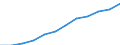 Bundesländer: Hamburg / WZ2008 (Abschnitte): URS: Energieversorgung / Beschäftigtengrößenklassen (bis 2018): 0 bis 9 sozialversicherungspflichtig Beschäftigte / Wertmerkmal: Niederlassungen