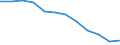 Bundesländer: Niedersachsen / WZ2008 (Abschnitte): URS: Verkehr und Lagerei / Beschäftigtengrößenklassen (bis 2018): 0 bis 9 sozialversicherungspflichtig Beschäftigte / Wertmerkmal: Niederlassungen