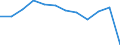 Bundesländer: Niedersachsen / WZ2008 (Abschnitte): URS: Erbringung von sonstigen Dienstleistungen / Beschäftigtengrößenklassen (bis 2018): 0 bis 9 sozialversicherungspflichtig Beschäftigte / Wertmerkmal: Niederlassungen