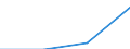 Bundesländer: Schleswig-Holstein / WZ2008 (Abschnitte): URS: Grundstücks- und Wohnungswesen / Beschäftigtengrößenklassen: 0 bis unter 10 abhängig Beschäftigte / Wertmerkmal: Niederlassungen