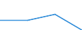 Bundesländer: Hamburg / WZ2008 (Abschnitte): URS: Energieversorgung / Beschäftigtengrößenklassen: 0 bis unter 10 abhängig Beschäftigte / Wertmerkmal: Niederlassungen