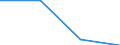 Bundesländer: Niedersachsen / WZ2008 (Abschnitte): URS: Energieversorgung / Beschäftigtengrößenklassen: 0 bis unter 10 abhängig Beschäftigte / Wertmerkmal: Niederlassungen