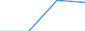 Bundesländer: Bremen / WZ2008 (Abschnitte): URS: Baugewerbe / Beschäftigtengrößenklassen: 0 bis unter 10 abhängig Beschäftigte / Wertmerkmal: Niederlassungen