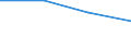 Bundesländer: Bremen / WZ2008 (Abschnitte): URS: Verkehr und Lagerei / Beschäftigtengrößenklassen: 0 bis unter 10 abhängig Beschäftigte / Wertmerkmal: Niederlassungen