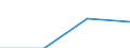 Bundesländer: Bremen / WZ2008 (Abschnitte): URS: Erbringung von Finanz- und Versicherungsleistungen / Beschäftigtengrößenklassen: 0 bis unter 10 abhängig Beschäftigte / Wertmerkmal: Niederlassungen