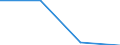 Bundesländer: Hessen / WZ2008 (Abschnitte): URS: Information und Kommunikation / Beschäftigtengrößenklassen: 0 bis unter 10 abhängig Beschäftigte / Wertmerkmal: Niederlassungen