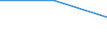 Bundesländer: Schleswig-Holstein / WZ 2008 (URS - Abschnitte): Erbringung von sonstigen Dienstleistungen (S) / Wertmerkmal: Unternehmen