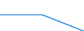 Bundesländer: Niedersachsen / WZ 2008 (URS - Abschnitte): Information und Kommunikation (J) / Wertmerkmal: Unternehmen