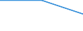 Bundesländer: Niedersachsen / WZ 2008 (URS - Abschnitte): Erziehung und Unterricht (P) / Wertmerkmal: Unternehmen