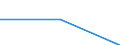 Bundesländer: Nordrhein-Westfalen / WZ 2008 (URS - Abschnitte): Gastgewerbe (I) / Wertmerkmal: Unternehmen