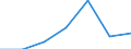 Kreise und kreisfreie Städte: Segeberg, Landkreis / Grund der Gewerbeanmeldung: Neuerrichtungen / Wertmerkmal: Gewerbeanmeldungen (ohne Automatenaufsteller)