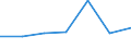 Kreise und kreisfreie Städte: Stormarn, Landkreis / Grund der Gewerbeanmeldung: Neuerrichtungen / Wertmerkmal: Gewerbeanmeldungen (ohne Automatenaufsteller)