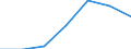 Kreise und kreisfreie Städte: Heidekreis, Landkreis / Grund der Gewerbeanmeldung: Neuerrichtungen / Wertmerkmal: Gewerbeanmeldungen (ohne Automatenaufsteller)