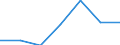 Kreise und kreisfreie Städte: Friesland, Landkreis / Grund der Gewerbeanmeldung: Neuerrichtungen / Wertmerkmal: Gewerbeanmeldungen (ohne Automatenaufsteller)