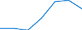 Kreise und kreisfreie Städte: Leer, Landkreis / Grund der Gewerbeanmeldung: Neuerrichtungen / Wertmerkmal: Gewerbeanmeldungen (ohne Automatenaufsteller)