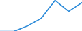 Kreise und kreisfreie Städte: Wesermarsch, Landkreis / Grund der Gewerbeanmeldung: Neuerrichtungen / Wertmerkmal: Gewerbeanmeldungen (ohne Automatenaufsteller)