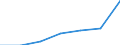 Kreise und kreisfreie Städte: Mülheim an der Ruhr, Kreisfreie Stadt / Grund der Gewerbeanmeldung: Neuerrichtungen / Wertmerkmal: Gewerbeanmeldungen (ohne Automatenaufsteller)