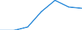 Kreise und kreisfreie Städte: Viersen, Kreis / Grund der Gewerbeanmeldung: Neuerrichtungen / Wertmerkmal: Gewerbeanmeldungen (ohne Automatenaufsteller)