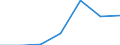 Kreise und kreisfreie Städte: Aachen, Kreis / Grund der Gewerbeanmeldung: Neuerrichtungen / Wertmerkmal: Gewerbeanmeldungen (ohne Automatenaufsteller)