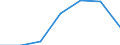 Kreise und kreisfreie Städte: Oberbergischer Kreis / Grund der Gewerbeanmeldung: Neuerrichtungen / Wertmerkmal: Gewerbeanmeldungen (ohne Automatenaufsteller)