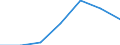 Kreise und kreisfreie Städte: Rheinisch-Bergischer Kreis / Grund der Gewerbeanmeldung: Neuerrichtungen / Wertmerkmal: Gewerbeanmeldungen (ohne Automatenaufsteller)