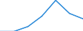 Kreise und kreisfreie Städte: Rhein-Sieg-Kreis / Grund der Gewerbeanmeldung: Neuerrichtungen / Wertmerkmal: Gewerbeanmeldungen (ohne Automatenaufsteller)