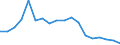 Kreise und kreisfreie Städte: Plön, Landkreis / Neuerrichtungen: Neuerrichtungen / Wertmerkmal: Gewerbeanmeldungen (ohne Automatenaufsteller)