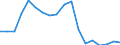 Kreise und kreisfreie Städte: Schleswig-Flensburg, Landkreis / Neuerrichtungen: Neuerrichtungen / Wertmerkmal: Gewerbeanmeldungen (ohne Automatenaufsteller)