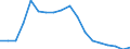 Kreise und kreisfreie Städte: Hildesheim, Landkreis / Neuerrichtungen: Neuerrichtungen / Wertmerkmal: Gewerbeanmeldungen (ohne Automatenaufsteller)