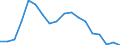 Kreise und kreisfreie Städte: Heidekreis, Landkreis / Neuerrichtungen: Neuerrichtungen / Wertmerkmal: Gewerbeanmeldungen (ohne Automatenaufsteller)