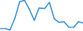 Kreise und kreisfreie Städte: Leer, Landkreis / Neuerrichtungen: Neuerrichtungen / Wertmerkmal: Gewerbeanmeldungen (ohne Automatenaufsteller)