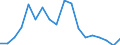 Kreise und kreisfreie Städte: Wesermarsch, Landkreis / Neuerrichtungen: Neuerrichtungen / Wertmerkmal: Gewerbeanmeldungen (ohne Automatenaufsteller)