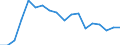 Kreise und kreisfreie Städte: Essen, Kreisfreie Stadt / Neuerrichtungen: Neuerrichtungen / Wertmerkmal: Gewerbeanmeldungen (ohne Automatenaufsteller)