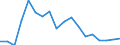 Kreise und kreisfreie Städte: Rhein-Kreis Neuss / Neuerrichtungen: Neuerrichtungen / Wertmerkmal: Gewerbeanmeldungen (ohne Automatenaufsteller)