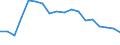 Kreise und kreisfreie Städte: Bonn, Kreisfreie Stadt / Neuerrichtungen: Neuerrichtungen / Wertmerkmal: Gewerbeanmeldungen (ohne Automatenaufsteller)